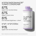 Olaplex No 5P Blond Enhancing Toner Conditioner 1000ml - Aesthetics Supply